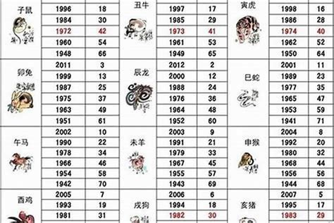 2006 属什么|06属什么生肖？了解2006年的生肖属性和命运特点